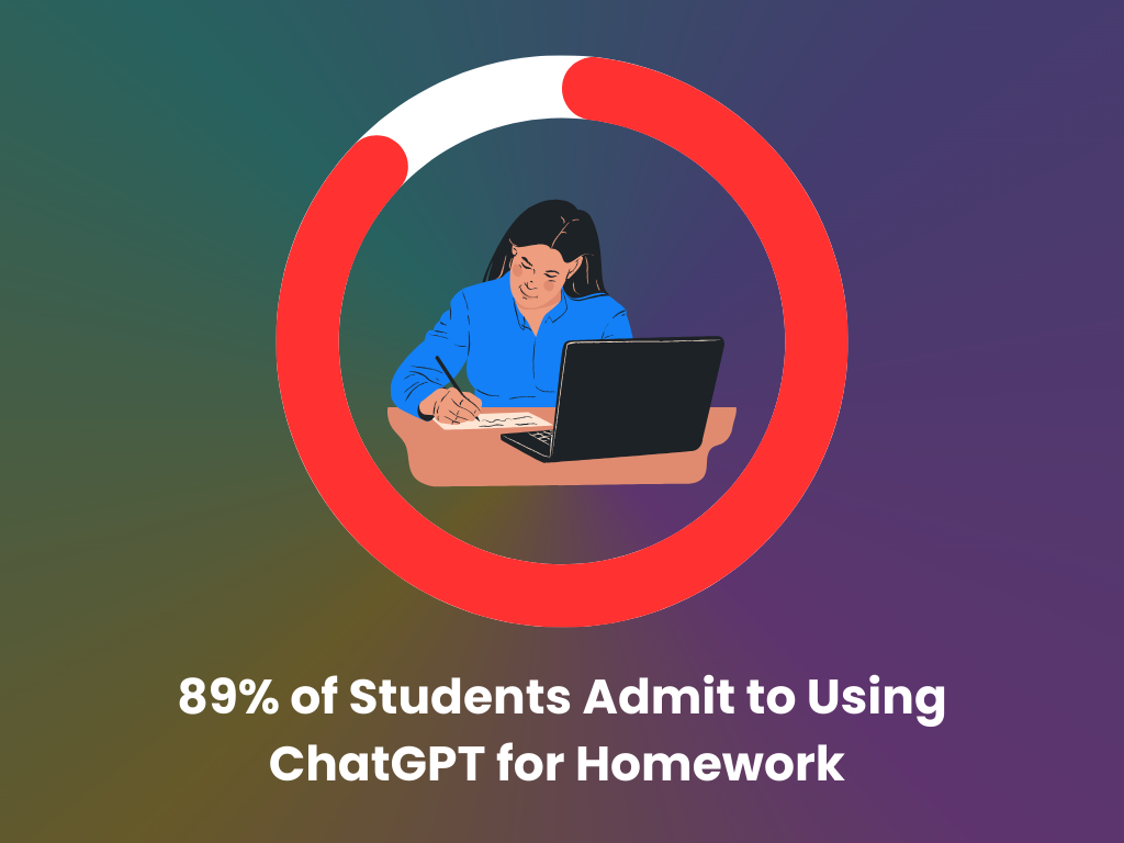 Percentage of students using ChatGPT