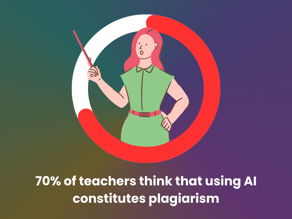 Using AI is plagiarism according to teachers