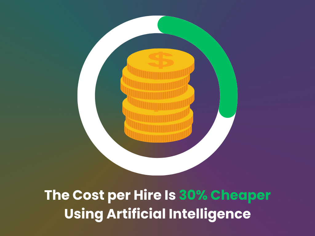 It is cheaper to hire with AI