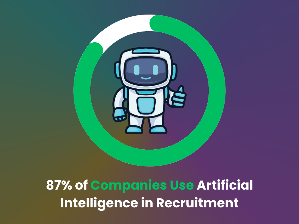 AI spendings in recruitment per year, every year until 2030