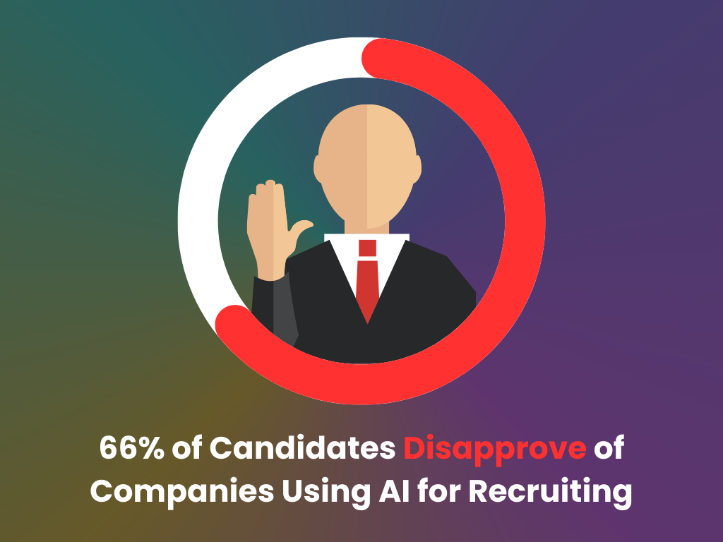 Candidates disapprove the use of AI in recruiting