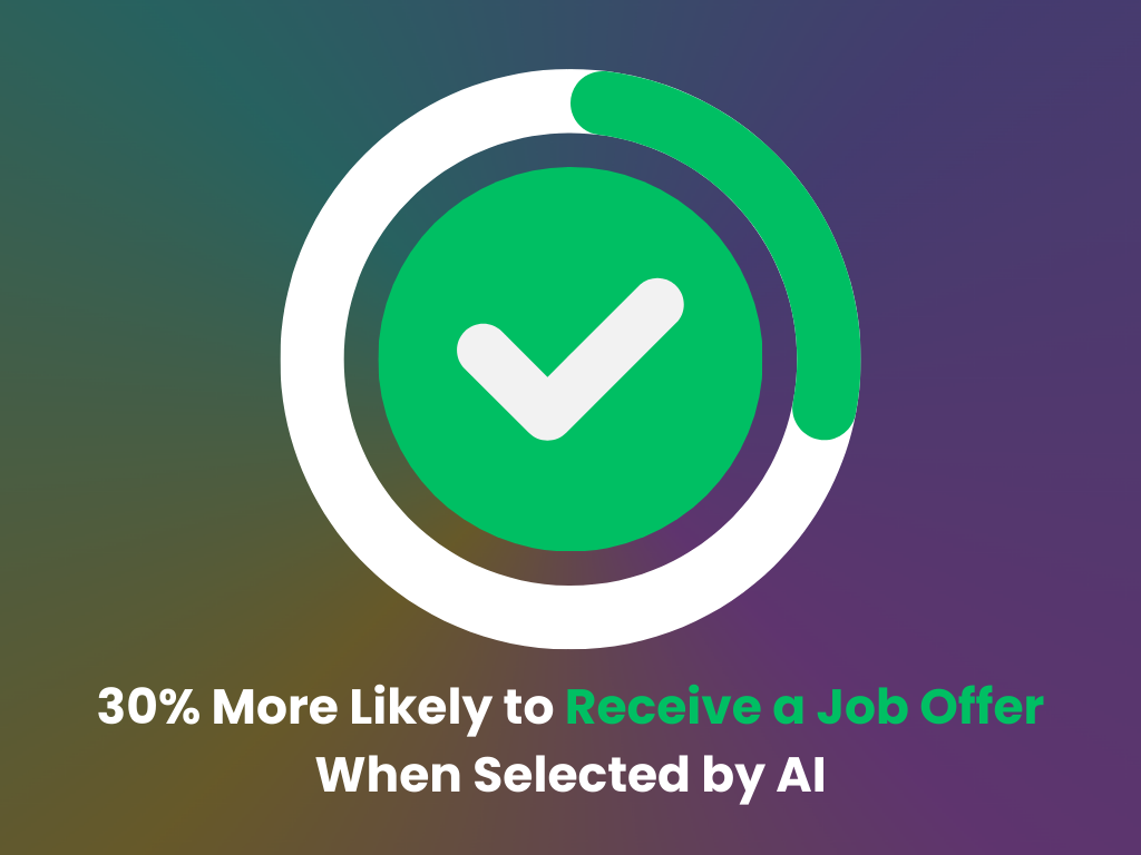 Candidates are more likley to get a job offer when recruited by AI