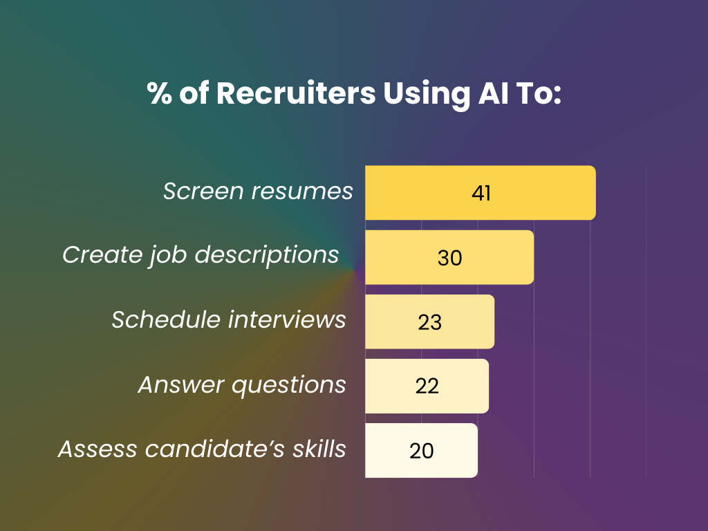 How recruiters use AI to streamline hiring processes