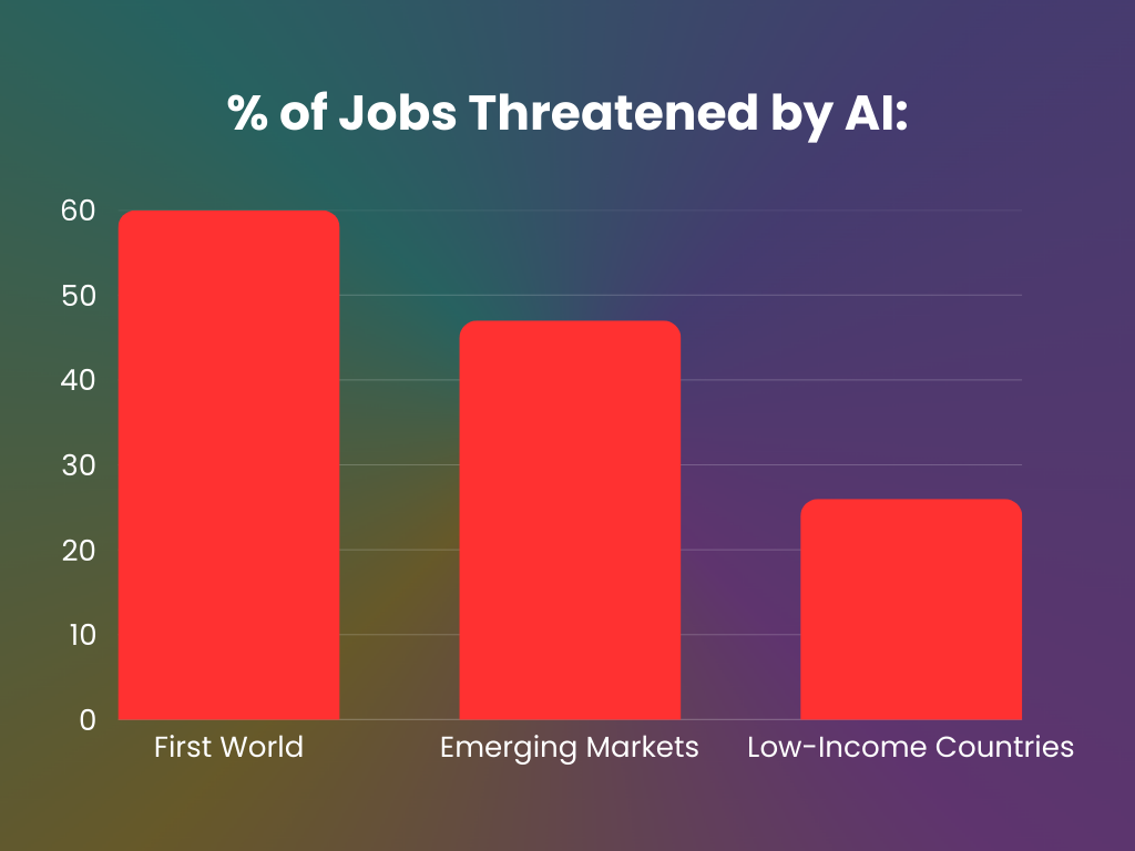 Job loss by countries