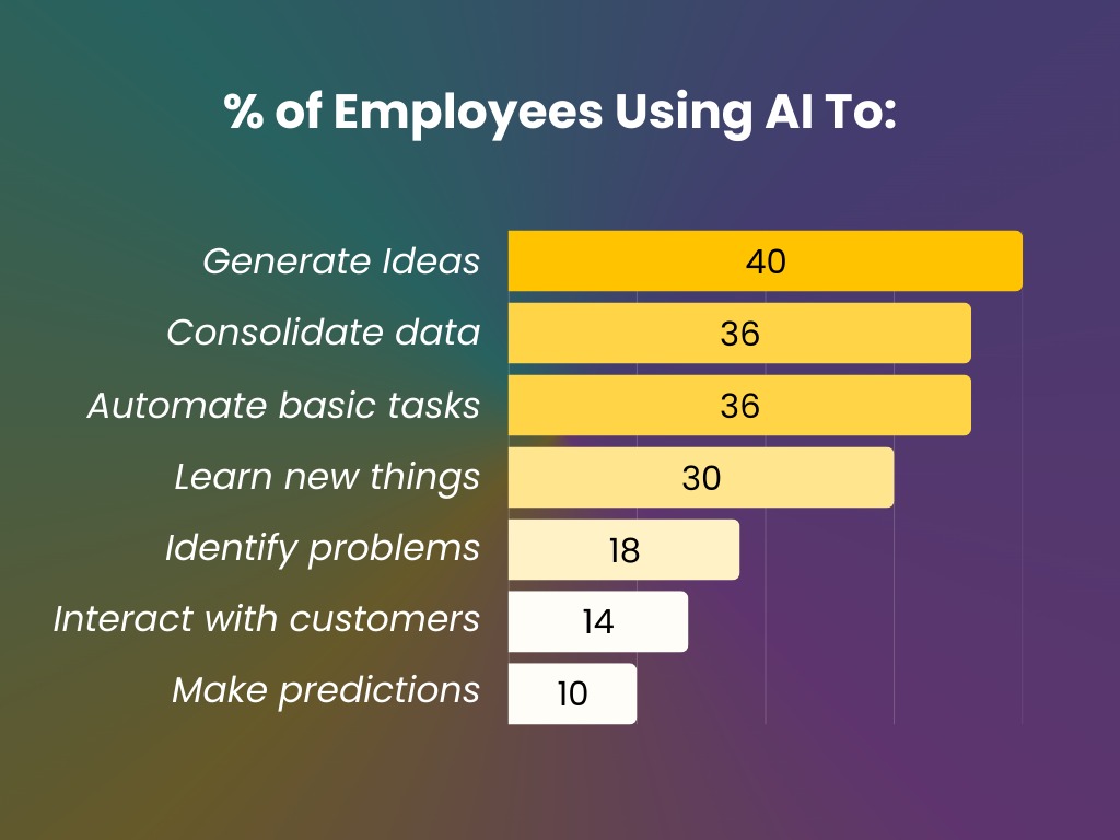 AI usage in the workplace