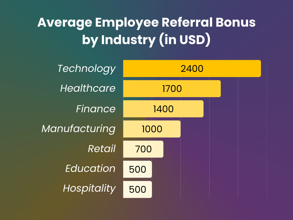 Referral bonus by industry